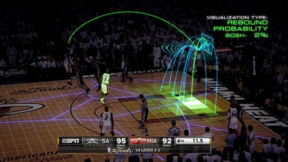 NCAA Basketball Analysis