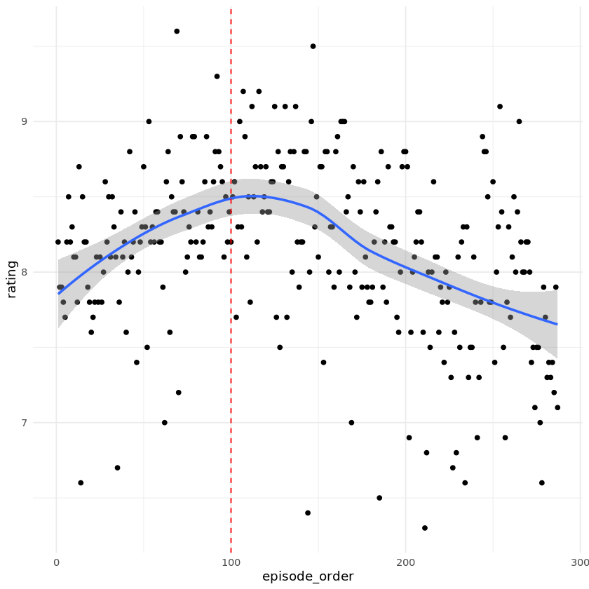 Vertabelo Academy Blog  Going Down to South Park, Part 2: Text Analysis  with R